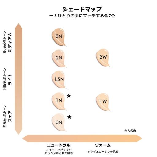 翌日配送【Dior】ディオールファンデーション ディオールスキン